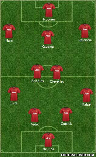 Manchester United Formation 2012
