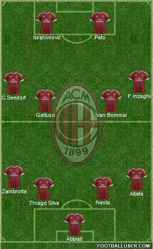 A.C. Milan Formation 2012