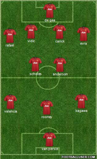 Manchester United Formation 2012
