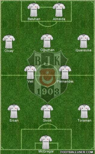 Besiktas JK Formation 2012