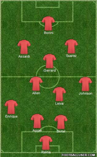 Champions League Team Formation 2012