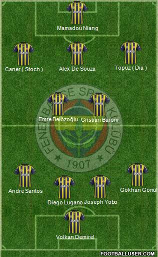 Fenerbahçe SK Formation 2012