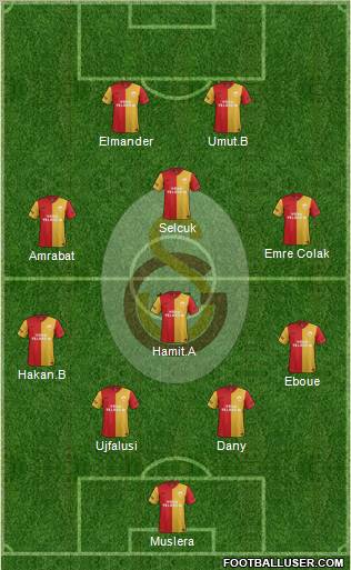 Galatasaray SK Formation 2012