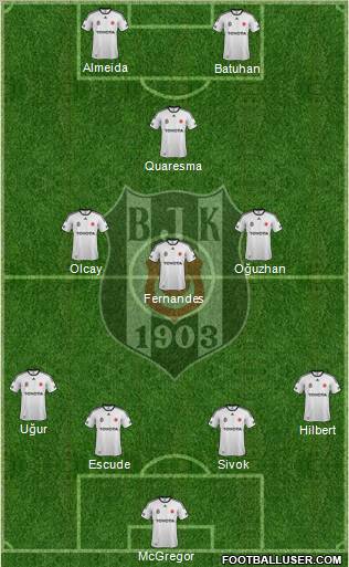 Besiktas JK Formation 2012