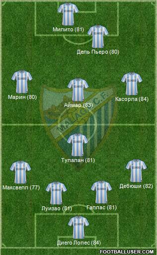 Málaga C.F., S.A.D. Formation 2012