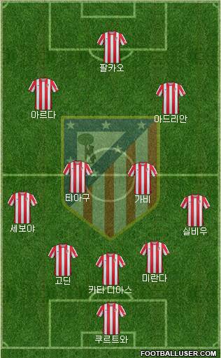C. Atlético Madrid S.A.D. Formation 2012