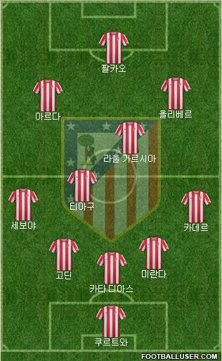 C. Atlético Madrid S.A.D. Formation 2012