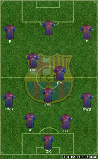 F.C. Barcelona Formation 2012