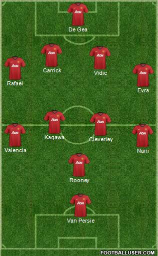 Manchester United Formation 2012