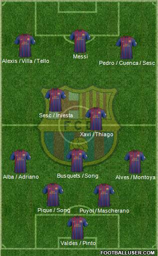 F.C. Barcelona Formation 2012