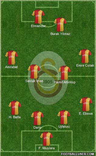 Galatasaray SK Formation 2012