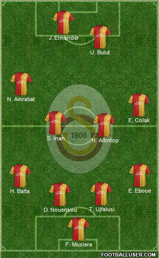 Galatasaray SK Formation 2012