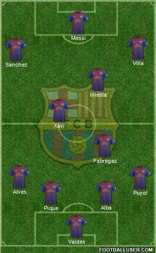 F.C. Barcelona Formation 2012