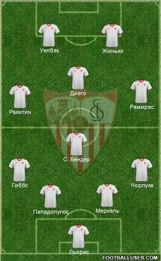 Sevilla F.C., S.A.D. Formation 2012