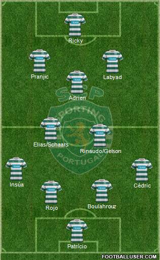 Sporting Clube de Portugal - SAD Formation 2012