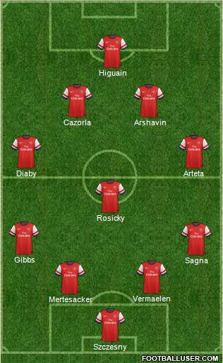 Arsenal Formation 2012