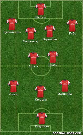 Arsenal Formation 2012