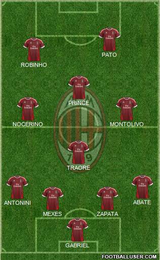 A.C. Milan Formation 2012