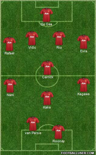 Manchester United Formation 2012