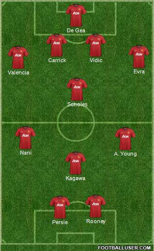 Manchester United Formation 2012