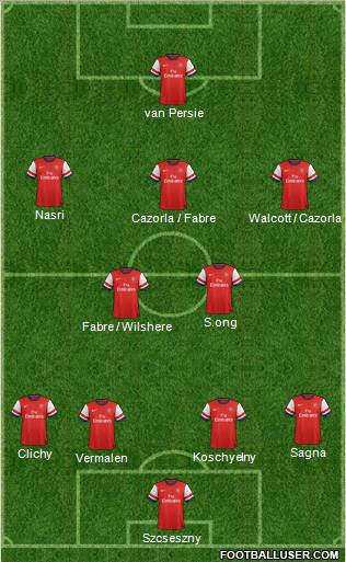 Arsenal Formation 2012