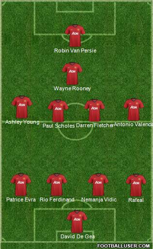 Manchester United Formation 2012