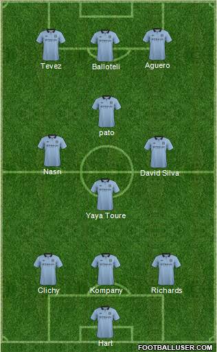Manchester City Formation 2012