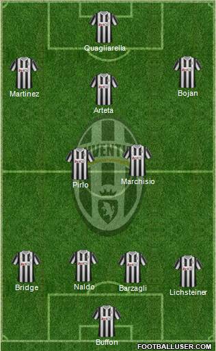 Juventus Formation 2012