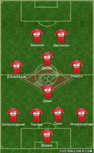 Spartak Moscow Formation 2012