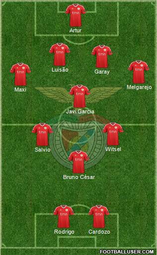 Sport Lisboa e Benfica - SAD Formation 2012
