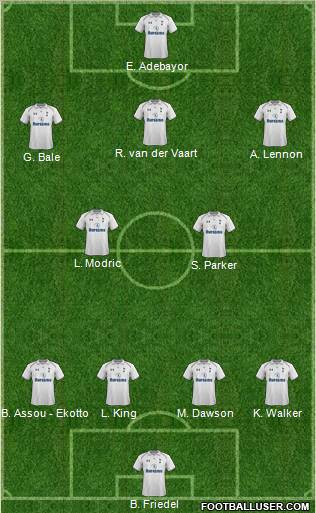 Tottenham Hotspur Formation 2012