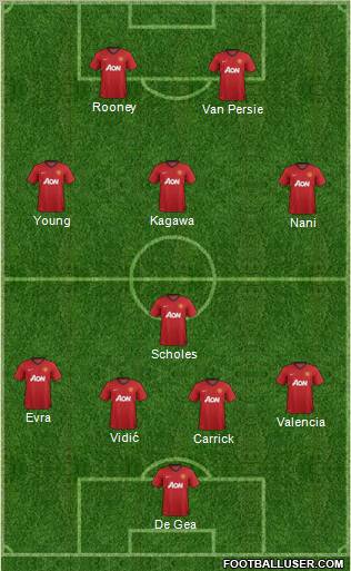 Manchester United Formation 2012