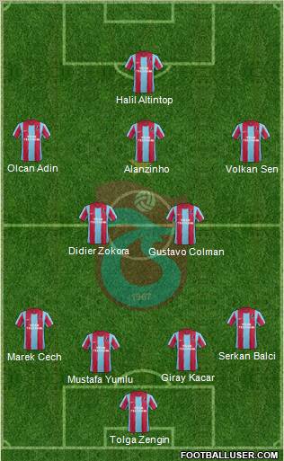 Trabzonspor Formation 2012