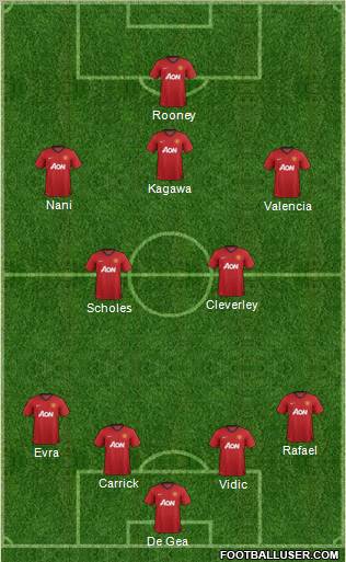 Manchester United Formation 2012