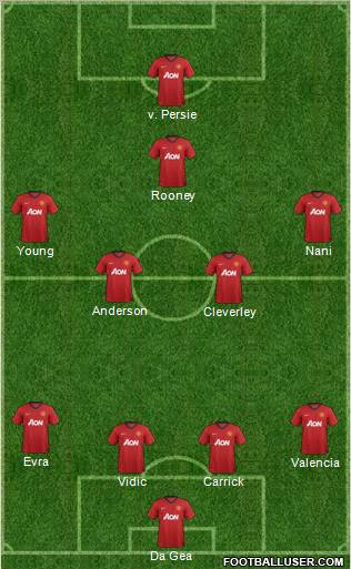 Manchester United Formation 2012