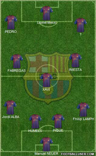 F.C. Barcelona Formation 2012