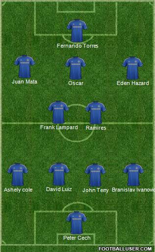 Chelsea Formation 2012