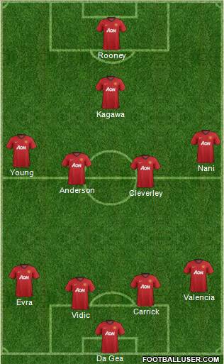 Manchester United Formation 2012
