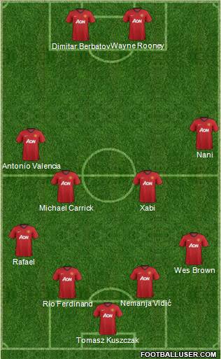 Manchester United Formation 2012