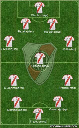 River Plate Formation 2012
