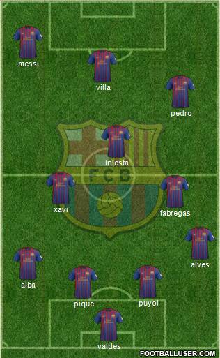 F.C. Barcelona Formation 2012
