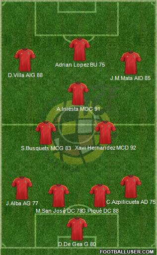 Spain Formation 2012