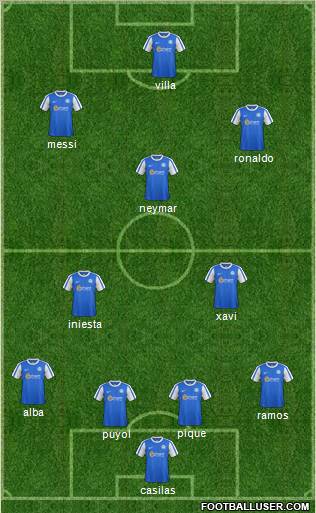 Peterborough United Formation 2012