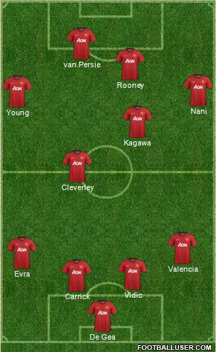 Manchester United Formation 2012