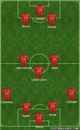 Liverpool Formation 2012