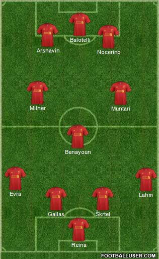 Liverpool Formation 2012