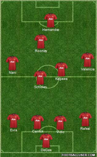 Manchester United Formation 2012