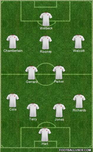 England Formation 2012