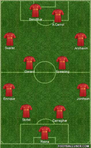 Liverpool Formation 2012