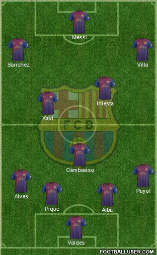 F.C. Barcelona Formation 2012